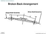 Broken+Back+Arrangement