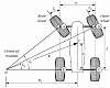 Click image for larger version

Name:	Fig-3-A-front-wheel-steering-vehicle-and-steer-angles-of-the-inner-and-outer-wheels.png‎
Views:	344
Size:	45,1 Kt
ID:	81318