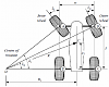 Click image for larger version

Name:	Fig-3-A-front-wheel-steering-vehicle-and-steer-angles-of-the-inner-and-outer-wheels.png‎
Views:	345
Size:	45,1 Kt
ID:	81318