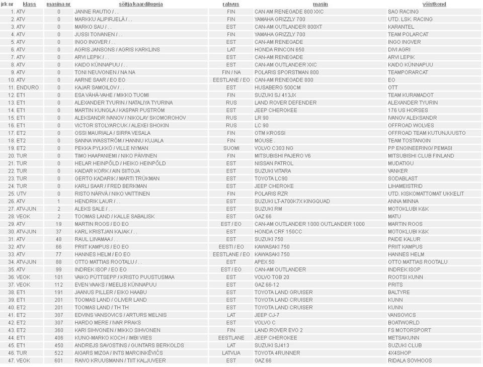 klaper13osallistujat