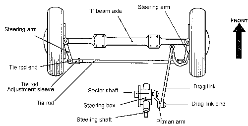 steering link