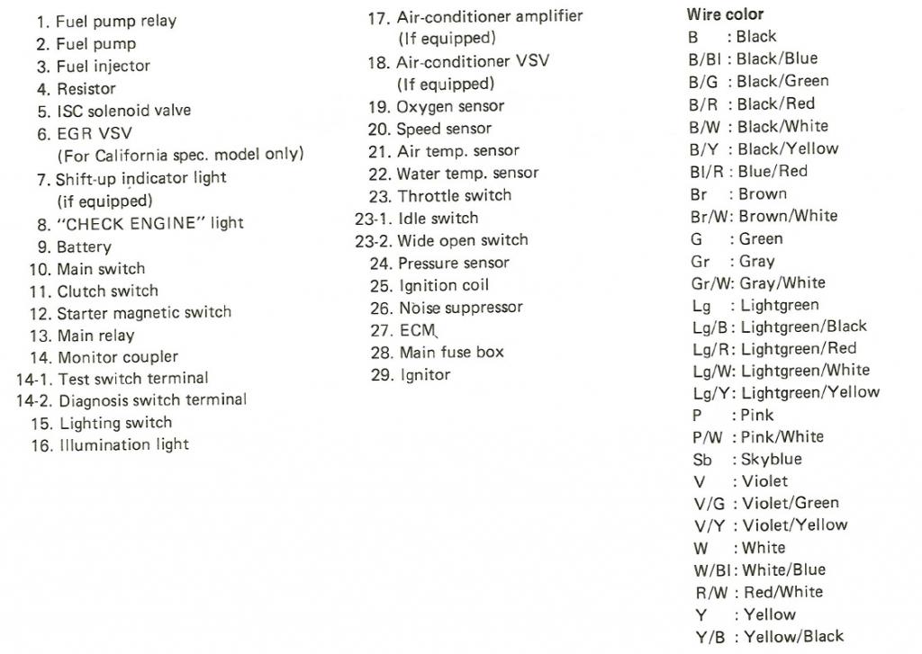 Suzuki Swift 1 piste ruisku shkkytkent 2of2