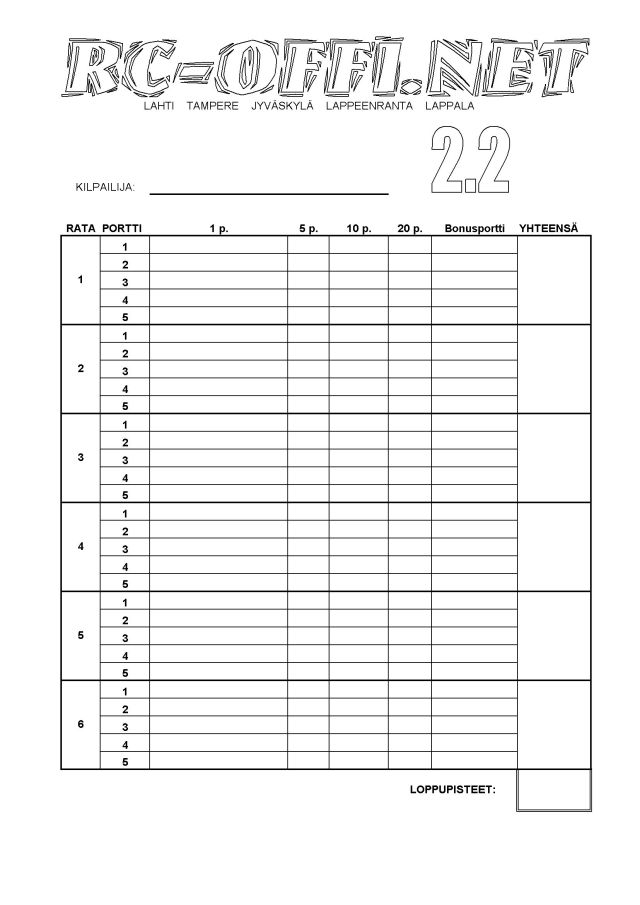 2.2 pistekortti